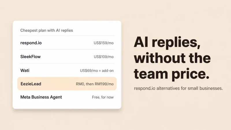 Pelan paling murah dengan balasan AI bagi respond.io, SleekFlow, Wati, EezieLead dan Meta Business Agent, bersebelahan.